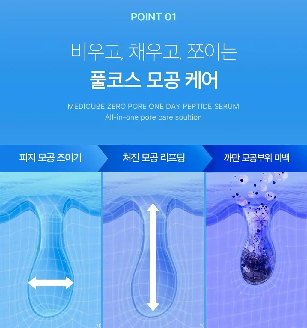[100% 리뷰이벤트/NEW] 메디큐브 제로 모공 원데이 펩타이드 세럼 30ml 상세페이지 17